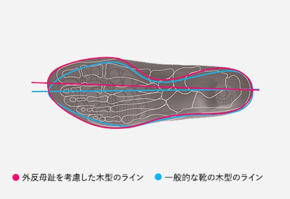 外反母趾にもやさしいオリジナルの木型